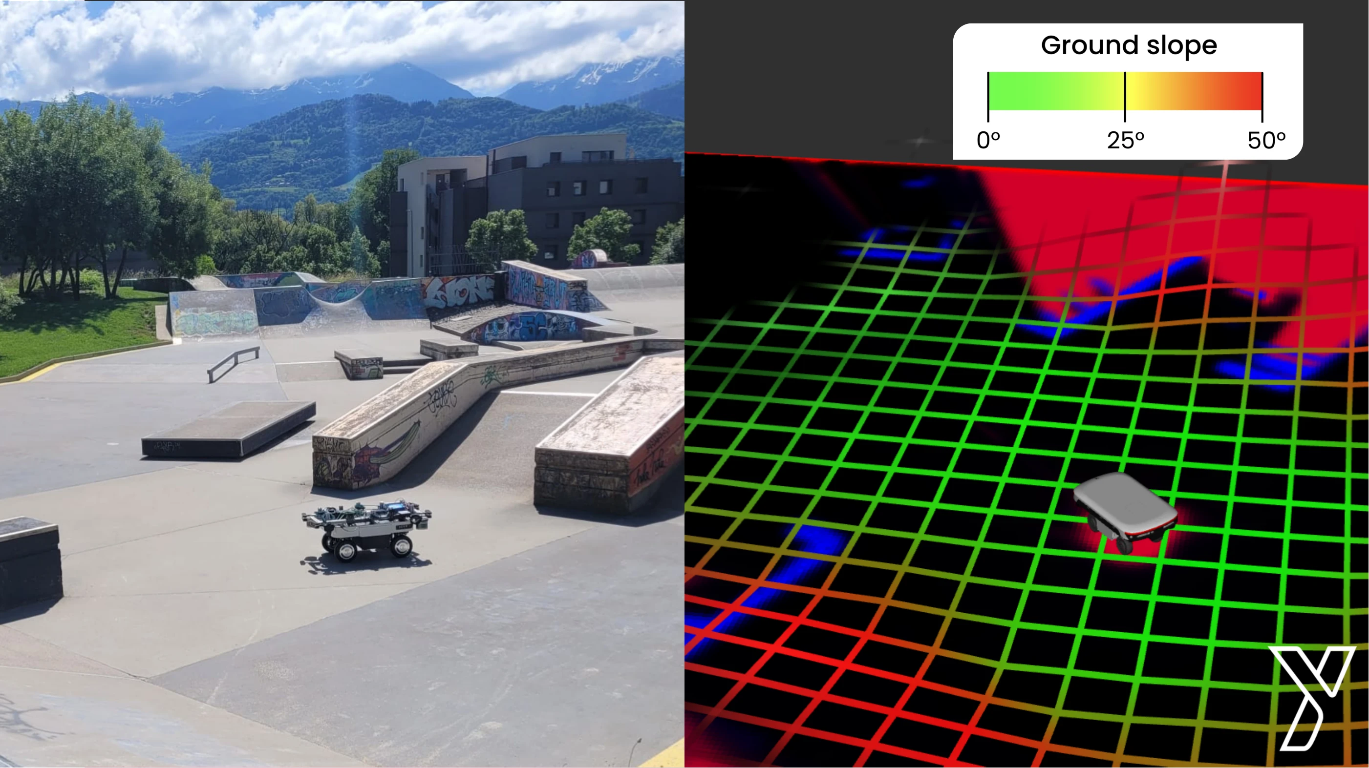 Ground estimation