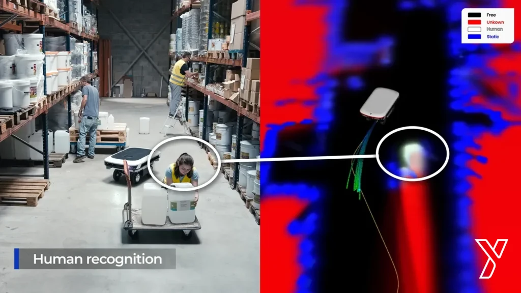 Semantic recognition and humans